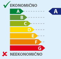 Energetski razredi